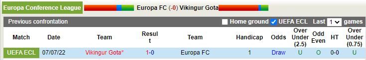 Nhận định Europa FC vs Vikingur 22h00 ngày 147 (Europa Conference League 202223) 2