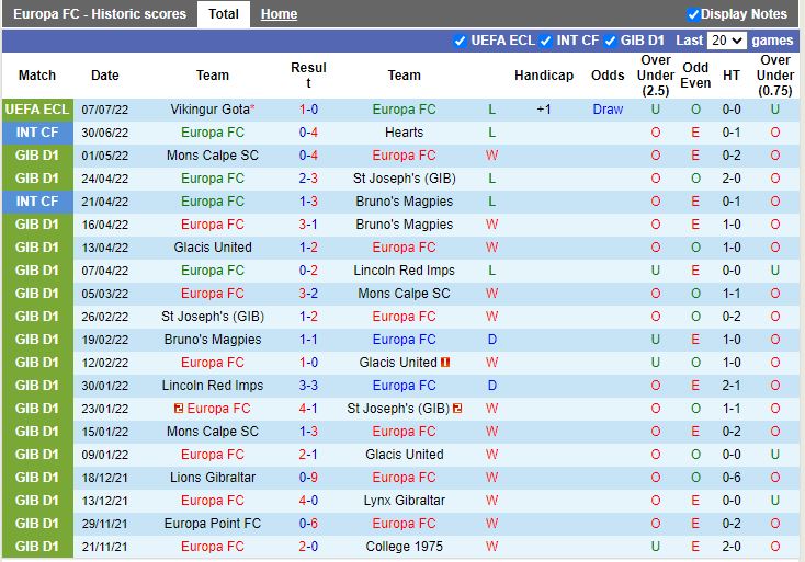 Nhận định Europa FC vs Vikingur 22h00 ngày 147 (Europa Conference League 202223) 3