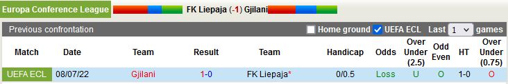 Nhận định Liepaja vs Gjilani 21h00 ngày 147 (Europa Conference League 2022) 2