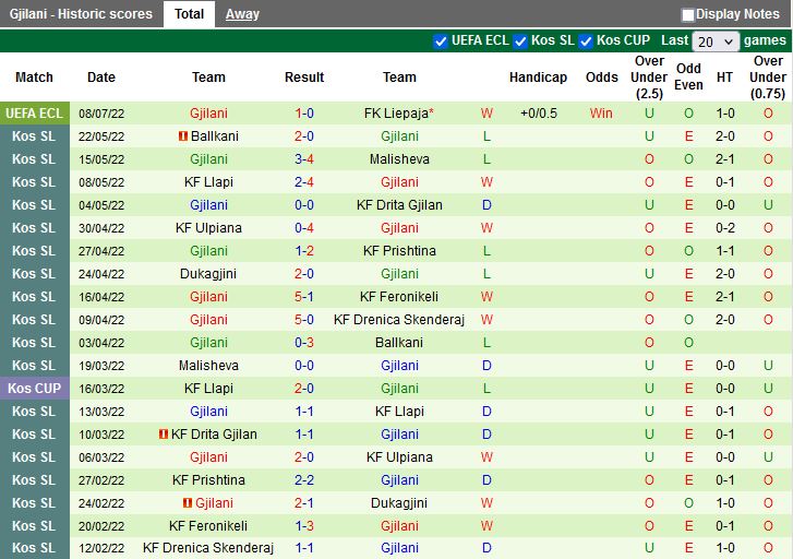Nhận định Liepaja vs Gjilani 21h00 ngày 147 (Europa Conference League 2022) 4