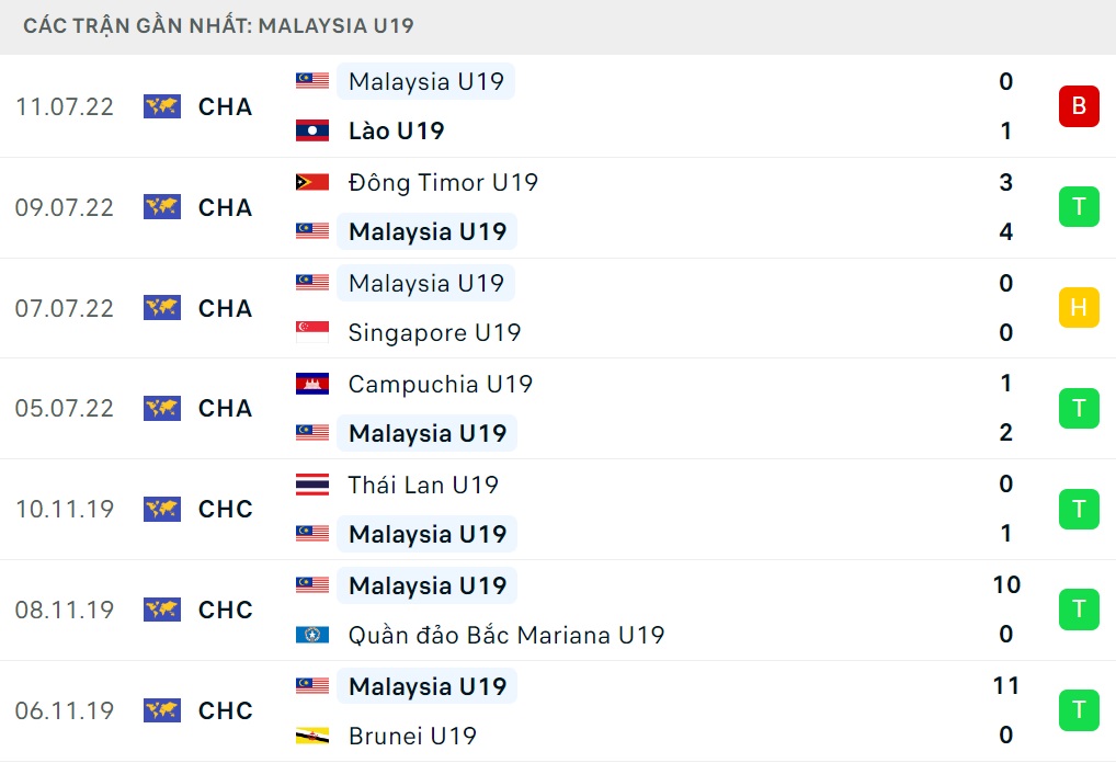 Nhận định U19 Việt Nam vs U19 Malaysia (15h30 ngày 137) Giải mã Hổ non 2