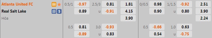 Nhận định Atlanta vs Real Salt Lake 6h30 ngày 147 (Nhà Nghề Mỹ 2022) 1