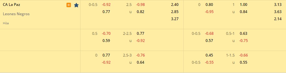 Nhận định Atletico La Paz vs Leones Negros 9h05 ngày 147 (Hạng 2 Mexico 202223) 1