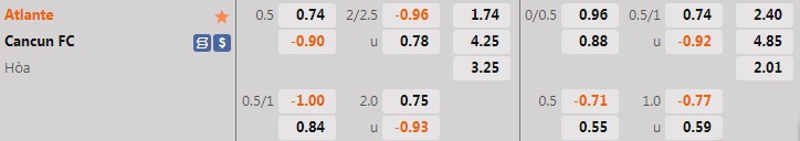 Nhận định bóng đá Atlante vs Cancun 7h05 ngày 147 (Hạng 2 Mexico 202223) 1 Nhận định bóng đá Atlante vs Cancun 7h05 ngày 147 (Hạng 2 Mexico 202223) 1