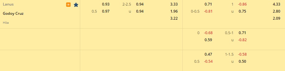 Nhận định bóng đá Lanus vs Godoy Cruz 4h30 ngày 147 (Cúp QG Argentina 2022) 1