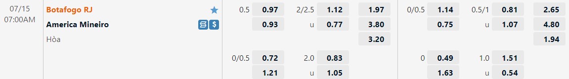 Nhận định Botafogo vs America Mineiro 7h00 ngày 157 (Cúp QG Brazil 2022) 1
