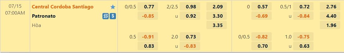 Nhận định Central Cordoba vs Patronato 7h00 ngày 157 (VĐQG Argentina 2022) 1