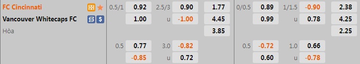 Nhận định Cincinnati vs Vancouver Whitecaps 7h00 ngày 147 (Nhà Nghề Mỹ 2022) 1