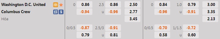 Nhận định DC United vs Columbus Crew 7h00 ngày 147 (Nhà Nghề Mỹ 2022) 1 Nhận định DC United vs Columbus Crew 7h00 ngày 147 (Nhà Nghề Mỹ 2022) 1
