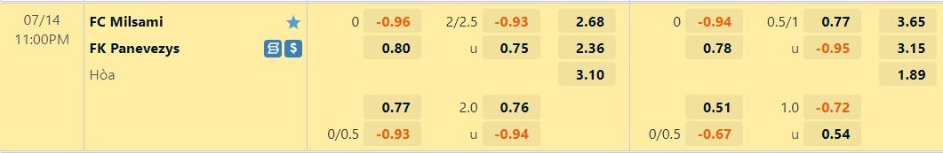 Nhận định Milsami Orhei vs Panevezys 23h00 ngày 147 (Europa Conference League 202223) 1