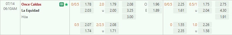 Nhận định Once Caldas vs La Equidad 6h10 ngày 147 (VĐQG Colombia 2022) 1 Nhận định Once Caldas vs La Equidad 6h10 ngày 147 (VĐQG Colombia 2022) 1