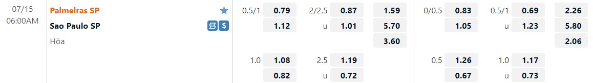 Nhận định Palmeiras vs Sao Paulo 6h00 ngày 157 (Cúp QG Brazil 2022) 1