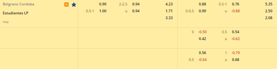 Nhận định, soi kèo Belgrano vs Estudiantes 2h00 ngày 147 (Cúp QG Argentina 2022) 1