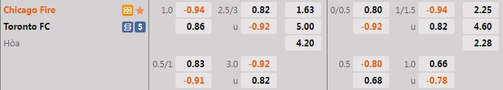 Nhận định, soi kèo Chicago Fire vs Toronto 7h00 ngày 147 (Nhà Nghề Mỹ 2022) 1 Nhận định, soi kèo Chicago Fire vs Toronto 7h00 ngày 147 (Nhà Nghề Mỹ 2022) 1