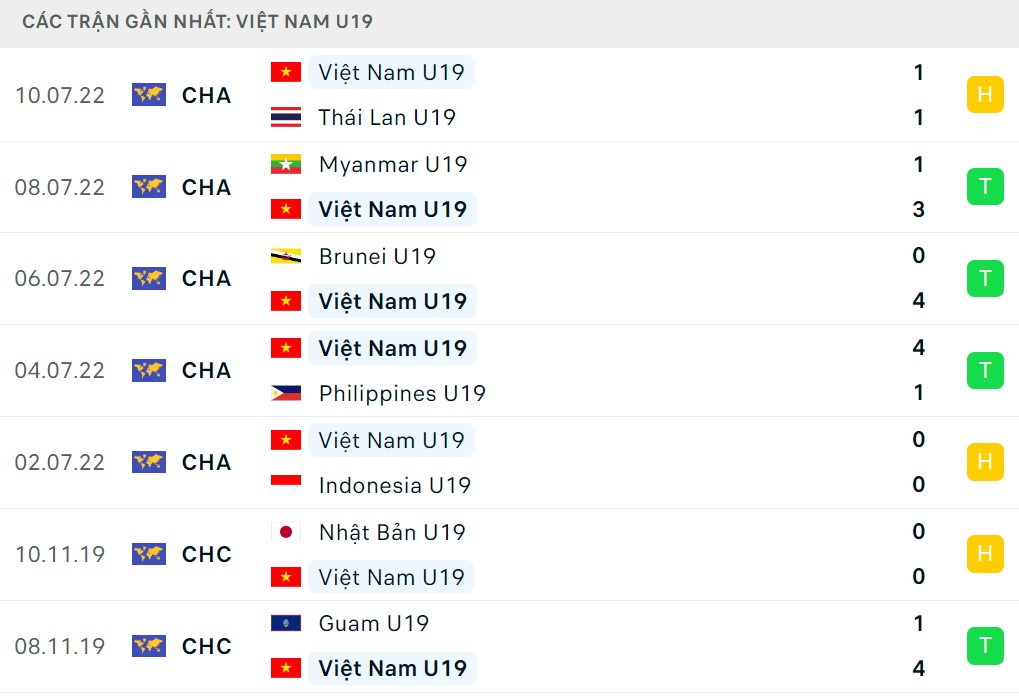 Nhận định U19 Việt Nam vs U19 Malaysia (15h30 ngày 137) Giải mã Hổ non 1