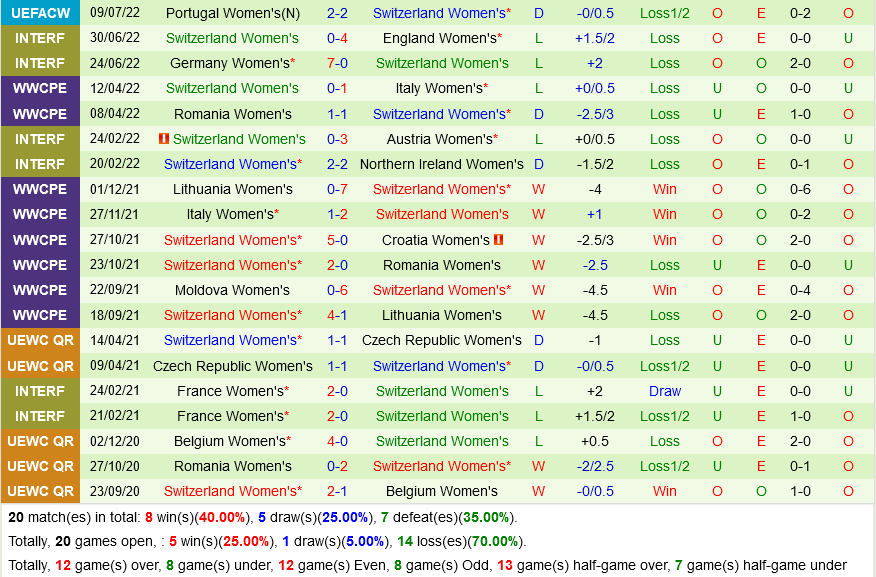 Nu Thuy dien vs Nu Thuy Si