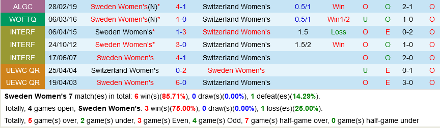 Nu Thuy dien vs Nu Thuy Si