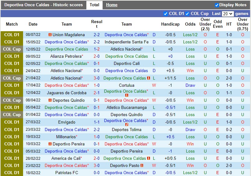 Nhận định Once Caldas vs La Equidad 6h10 ngày 147 (VĐQG Colombia 2022) 3 Nhận định Once Caldas vs La Equidad 6h10 ngày 147 (VĐQG Colombia 2022) 3