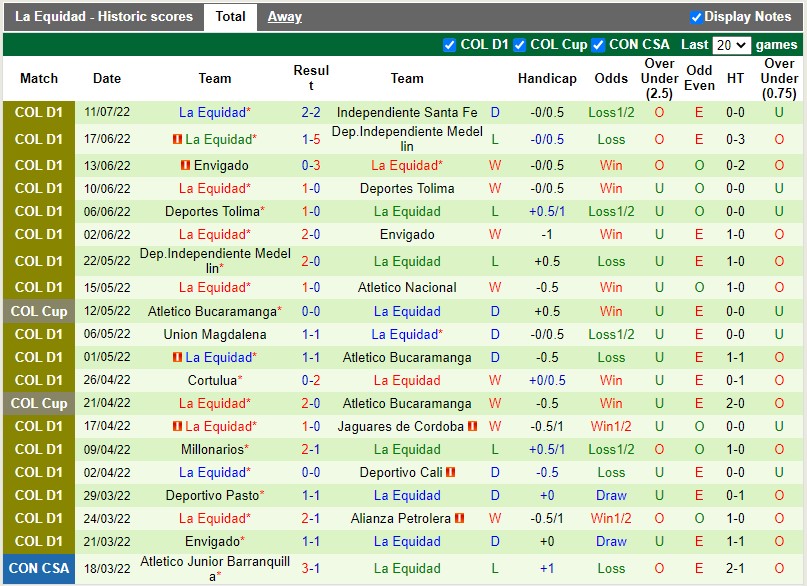 Nhận định Once Caldas vs La Equidad 6h10 ngày 147 (VĐQG Colombia 2022) 4 Nhận định Once Caldas vs La Equidad 6h10 ngày 147 (VĐQG Colombia 2022) 4