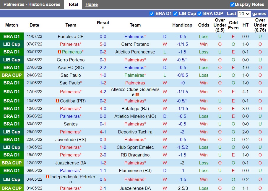 Nhận định Palmeiras vs Sao Paulo 6h00 ngày 157 (Cúp QG Brazil 2022) 3