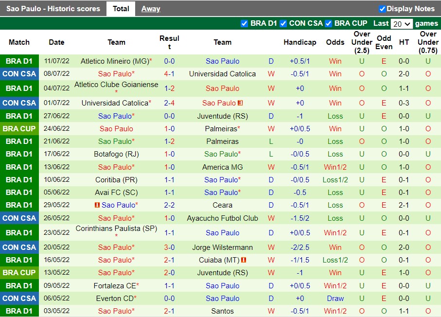 Nhận định Palmeiras vs Sao Paulo 6h00 ngày 157 (Cúp QG Brazil 2022) 4