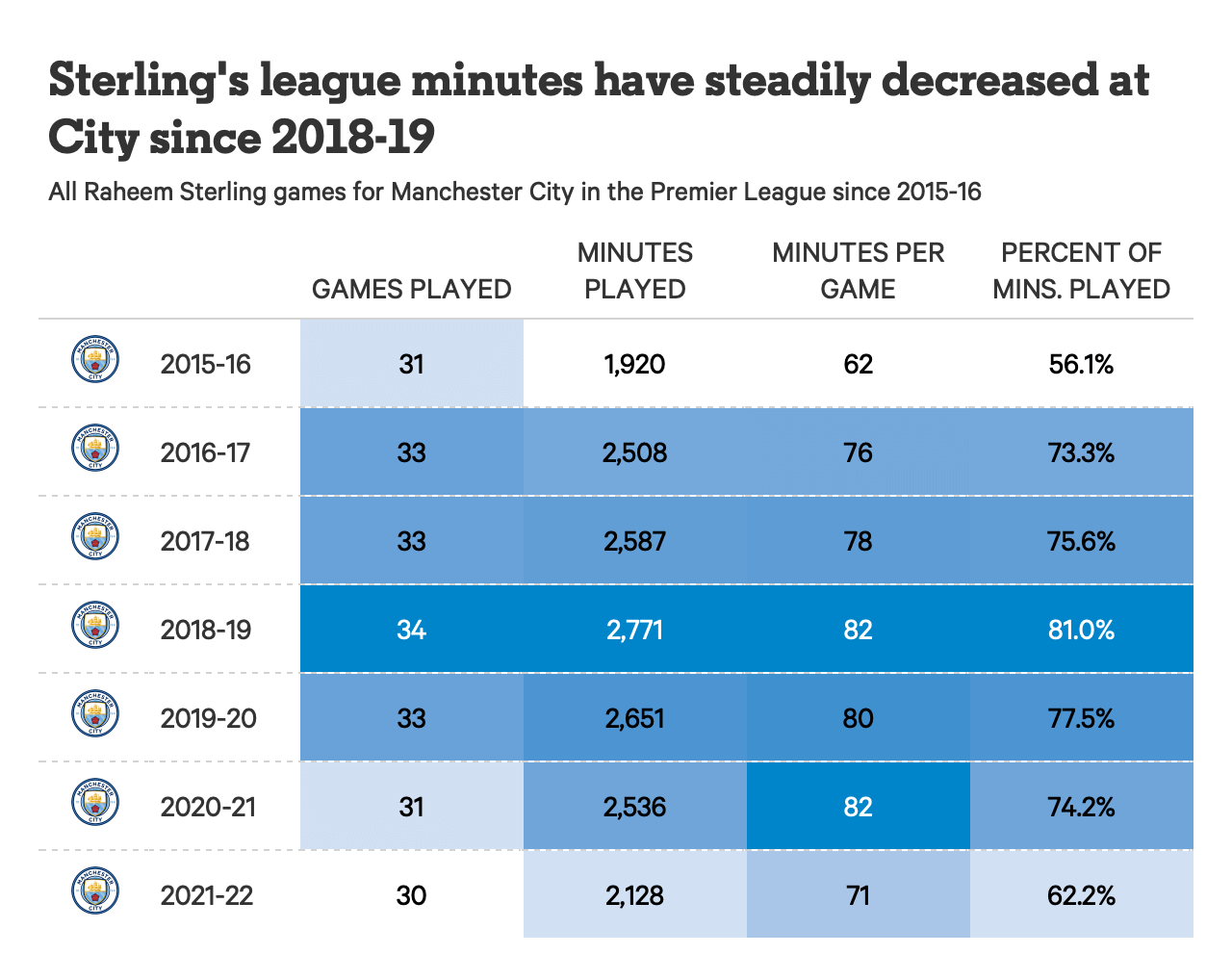 Raheem Sterling sẽ không phải là “cú lừa” với Chelsea 2