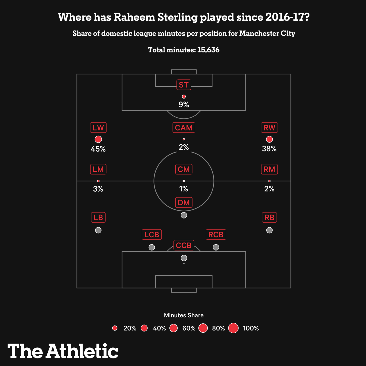 Raheem Sterling sẽ không phải là “cú lừa” với Chelsea 4