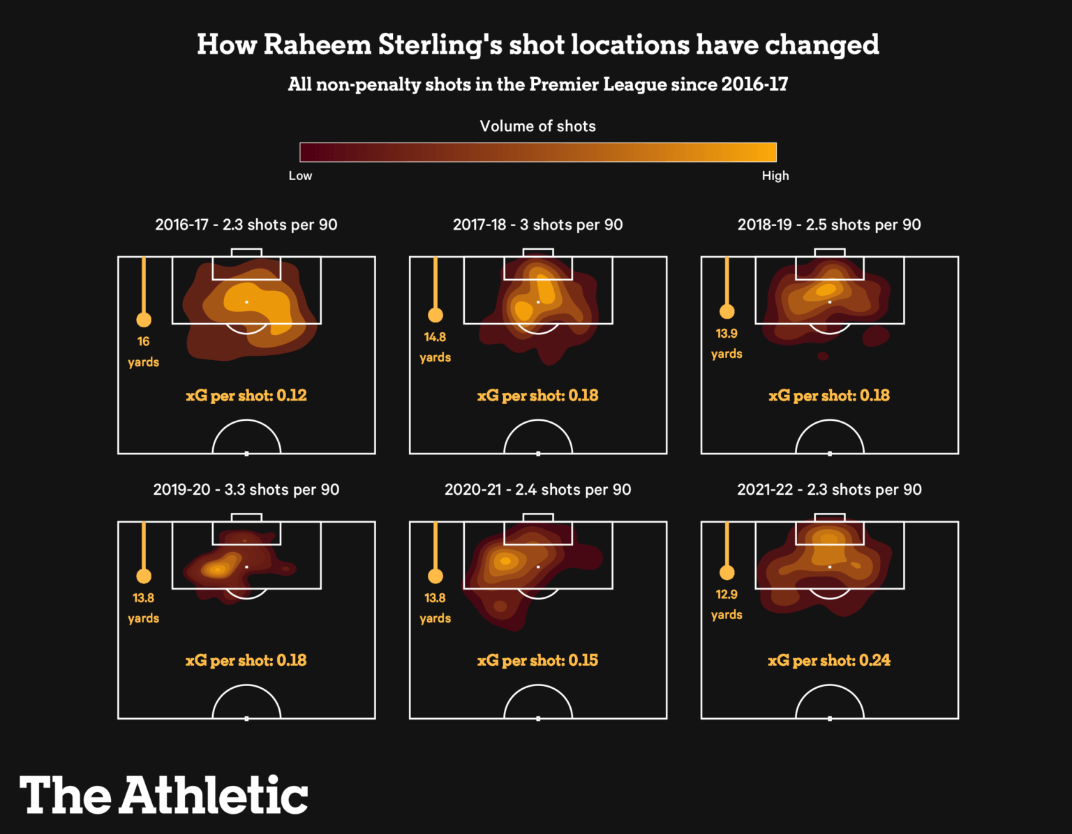 Raheem Sterling sẽ không phải là “cú lừa” với Chelsea 5