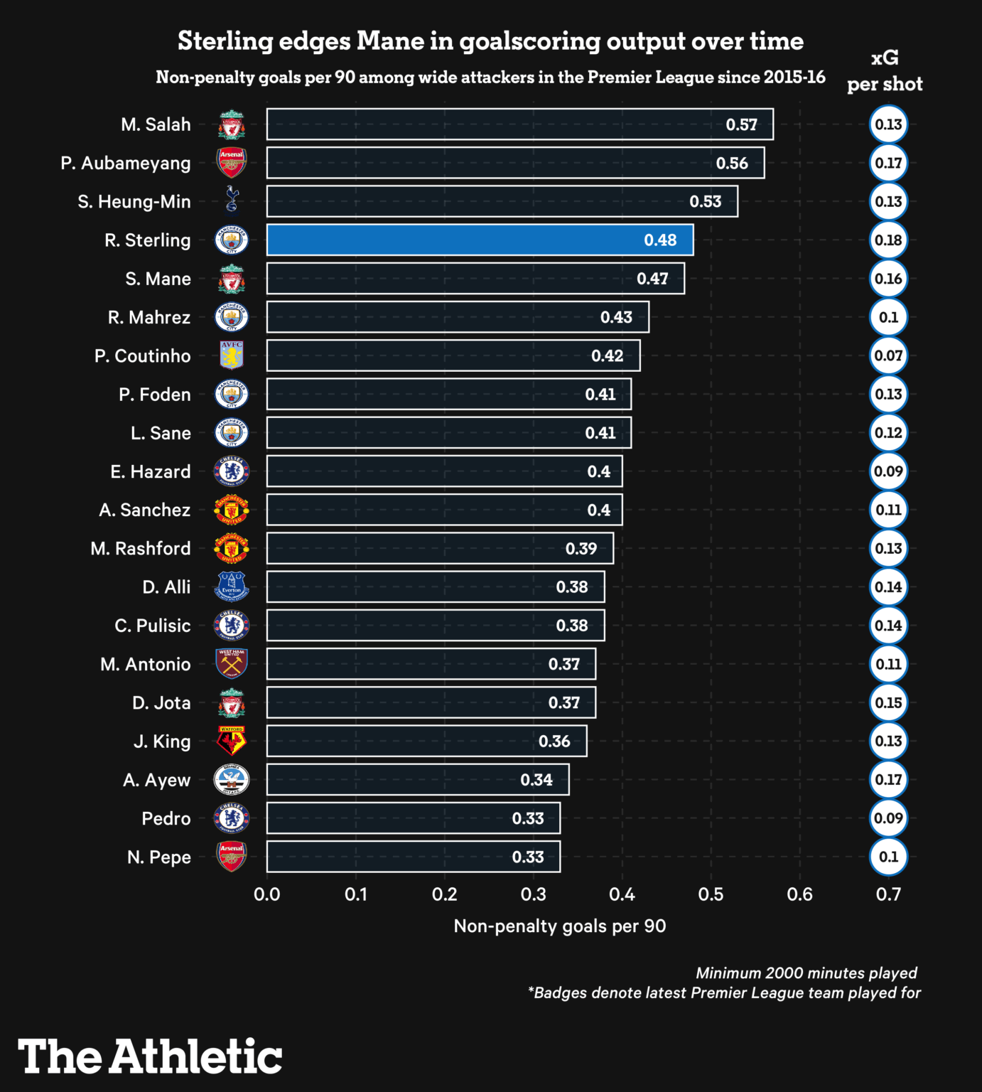 Raheem Sterling sẽ không phải là “cú lừa” với Chelsea 6