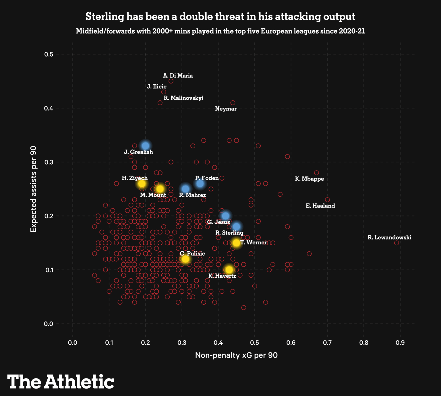 Raheem Sterling sẽ không phải là “cú lừa” với Chelsea 7