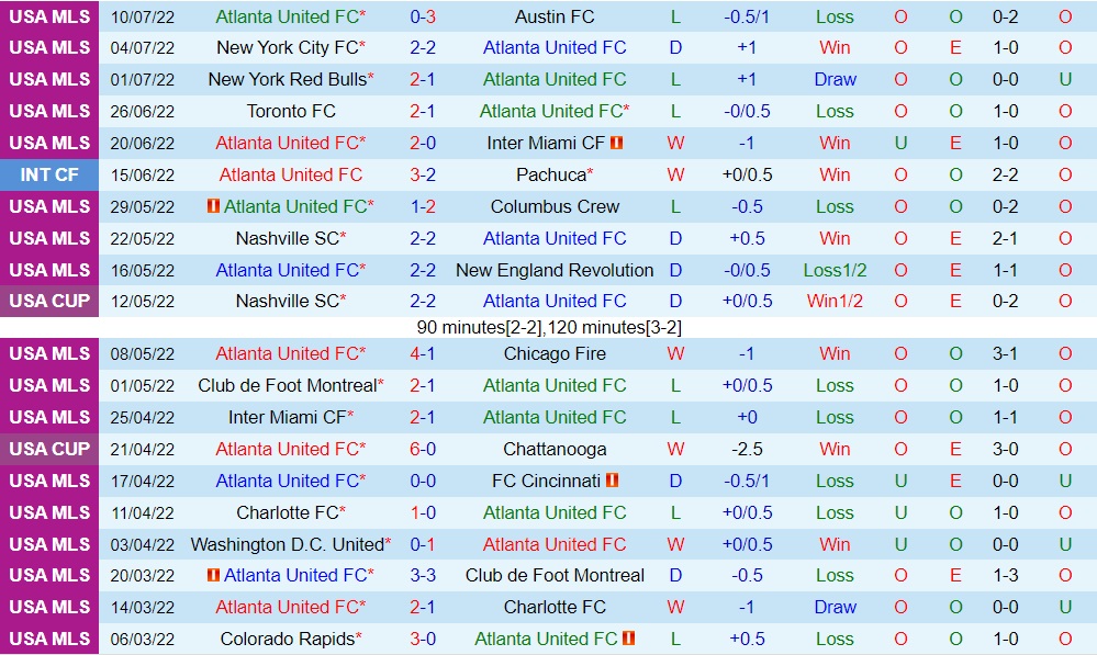 Nhận định Atlanta vs Real Salt Lake 6h30 ngày 147 (Nhà Nghề Mỹ 2022) 3