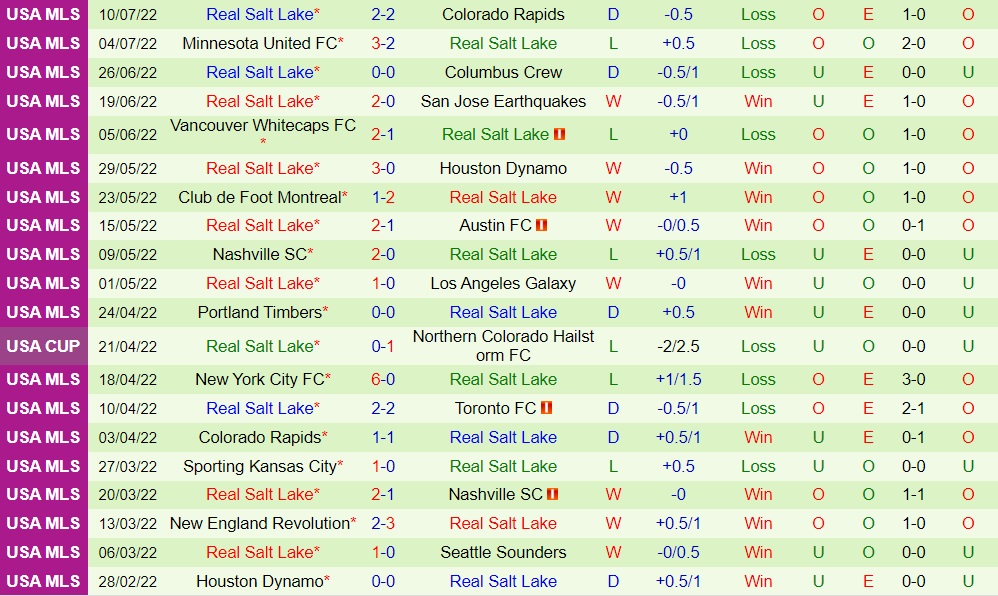 Nhận định Atlanta vs Real Salt Lake 6h30 ngày 147 (Nhà Nghề Mỹ 2022) 4