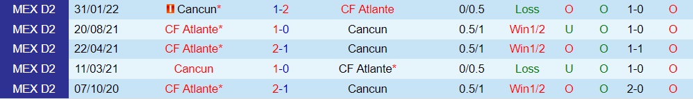Nhận định bóng đá Atlante vs Cancun 7h05 ngày 147 (Hạng 2 Mexico 202223) 2 Nhận định bóng đá Atlante vs Cancun 7h05 ngày 147 (Hạng 2 Mexico 202223) 2