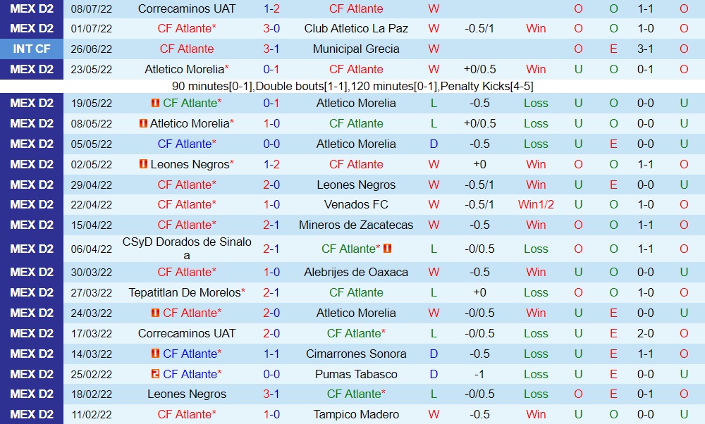 Nhận định bóng đá Atlante vs Cancun 7h05 ngày 147 (Hạng 2 Mexico 202223) 3 Nhận định bóng đá Atlante vs Cancun 7h05 ngày 147 (Hạng 2 Mexico 202223) 3