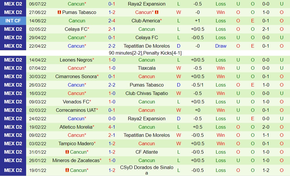 Nhận định bóng đá Atlante vs Cancun 7h05 ngày 147 (Hạng 2 Mexico 202223) 4 Nhận định bóng đá Atlante vs Cancun 7h05 ngày 147 (Hạng 2 Mexico 202223) 4