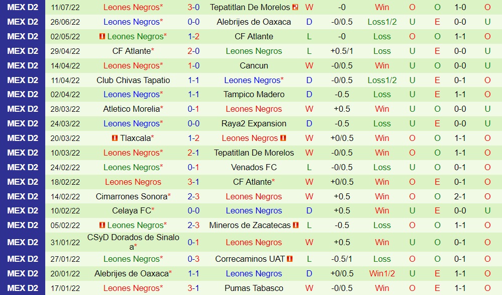 Nhận định Atletico La Paz vs Leones Negros 9h05 ngày 147 (Hạng 2 Mexico 202223) 3
