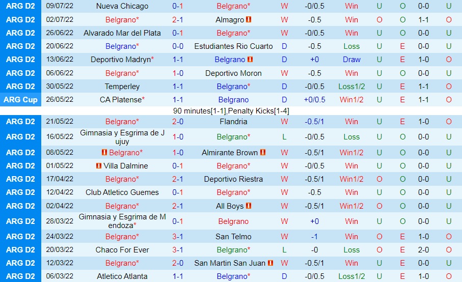 Nhận định, soi kèo Belgrano vs Estudiantes 2h00 ngày 147 (Cúp QG Argentina 2022) 3