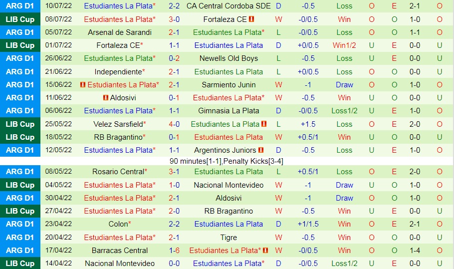 Nhận định, soi kèo Belgrano vs Estudiantes 2h00 ngày 147 (Cúp QG Argentina 2022) 4