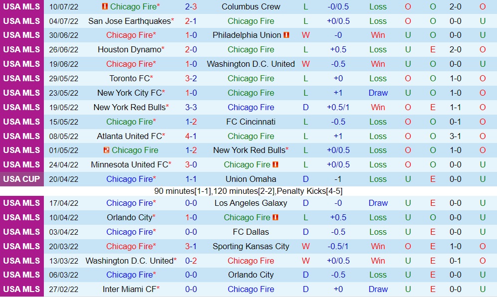 Nhận định, soi kèo Chicago Fire vs Toronto 7h00 ngày 147 (Nhà Nghề Mỹ 2022) 3 Nhận định, soi kèo Chicago Fire vs Toronto 7h00 ngày 147 (Nhà Nghề Mỹ 2022) 3