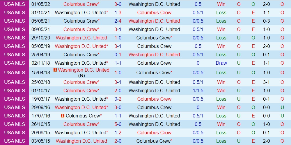 Nhận định Cincinnati vs Vancouver Whitecaps 7h00 ngày 147 (Nhà Nghề Mỹ 2022) 2