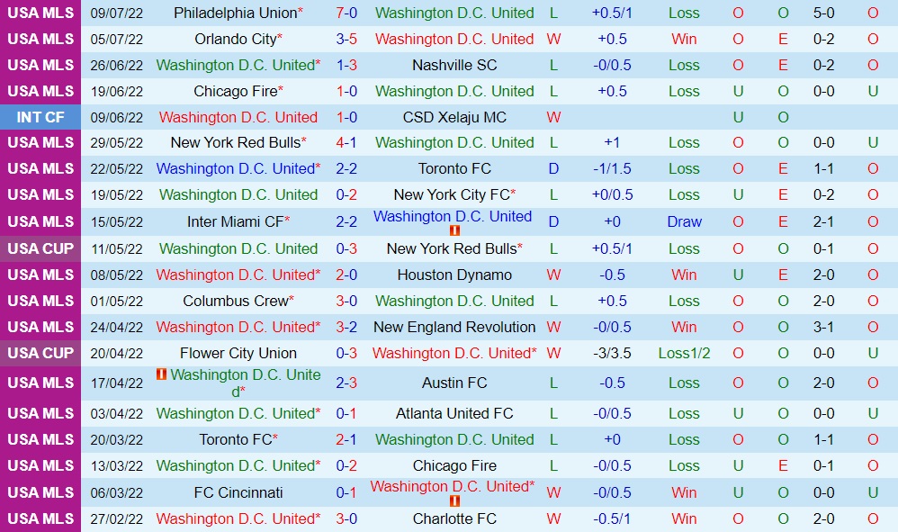Nhận định Cincinnati vs Vancouver Whitecaps 7h00 ngày 147 (Nhà Nghề Mỹ 2022) 3