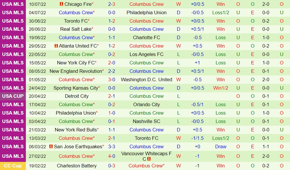 Nhận định Cincinnati vs Vancouver Whitecaps 7h00 ngày 147 (Nhà Nghề Mỹ 2022) 4