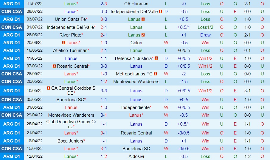 Nhận định bóng đá Lanus vs Godoy Cruz 4h30 ngày 147 (Cúp QG Argentina 2022) 3