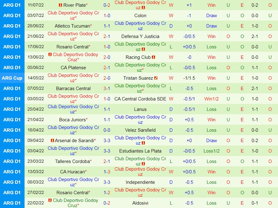 Nhận định bóng đá Lanus vs Godoy Cruz 4h30 ngày 147 (Cúp QG Argentina 2022) 4