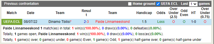 Nhận định Paide Linnameeskond vs Dinamo Tbilisi 23h00 ngày 147 (Europa Conference League 202223) 2