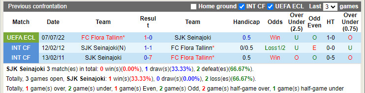 Nhận định SJK vs Flora Tallinn 23h00 ngày 147 (Europa Conference League 202223) 2