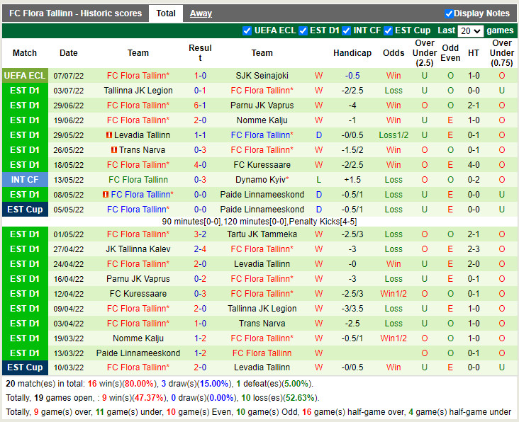 Nhận định SJK vs Flora Tallinn 23h00 ngày 147 (Europa Conference League 202223) 4
