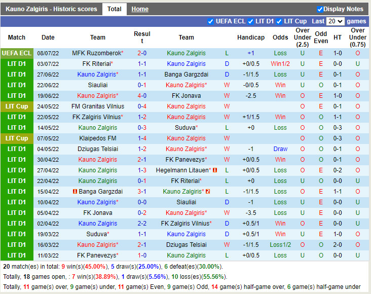 Nhận định Kauno Zalgiris vs Ruzomberok 23h00 ngày 147 (Europa Conference League 202223) 3