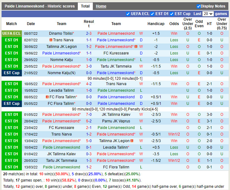 Nhận định Paide Linnameeskond vs Dinamo Tbilisi 23h00 ngày 147 (Europa Conference League 202223) 3