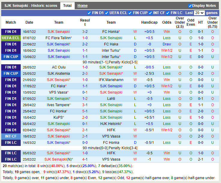 Nhận định SJK vs Flora Tallinn 23h00 ngày 147 (Europa Conference League 202223) 3